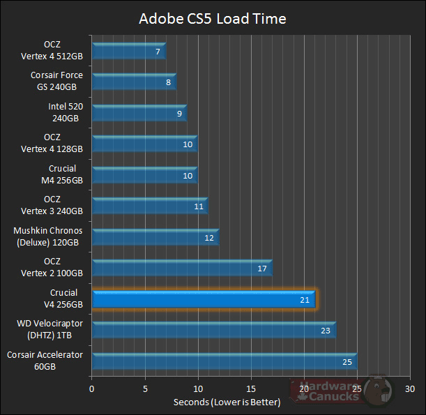 Тест SSD Crucial V4